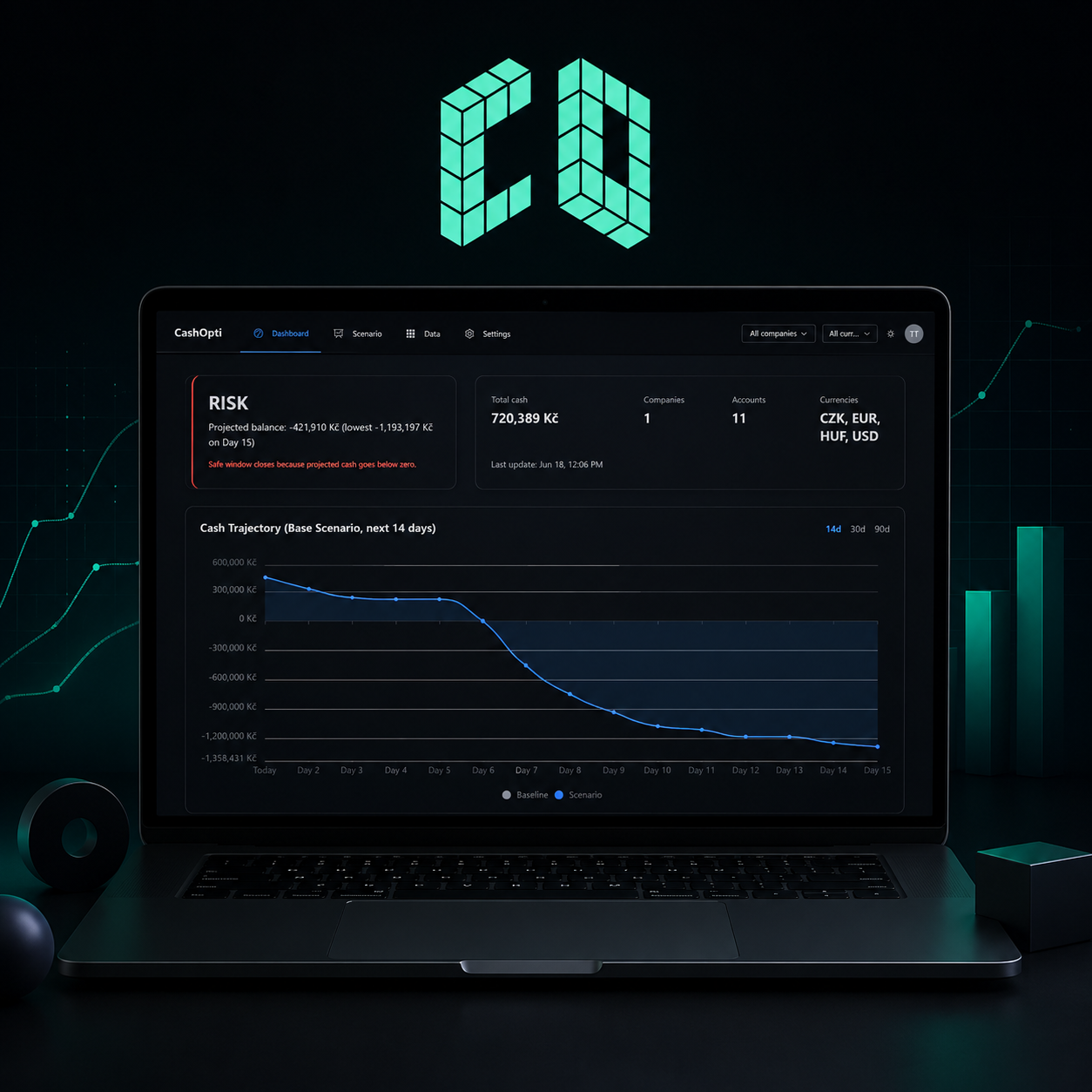 Cashopti – cashflow inteligence pro SMB